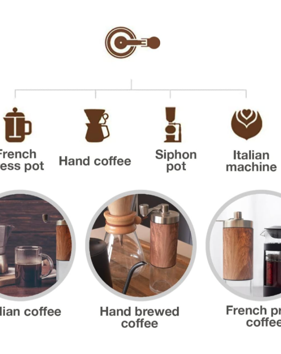 Molinillo Triturador de Granos de Cafe - Imagen 7